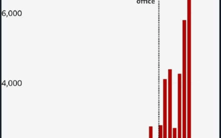 When Trump Arrives, Missiles Multiply 
  
    
    
      
      
    
    9
  
